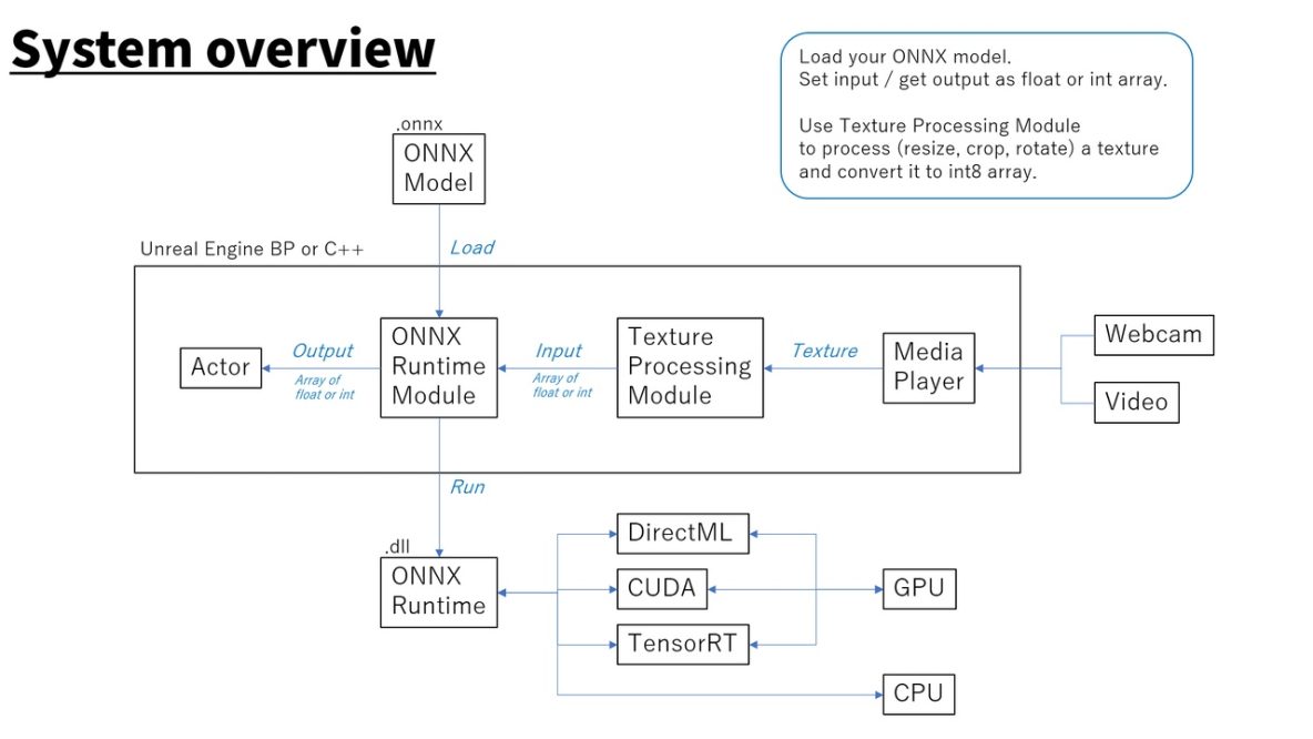 NNEngine – Neural Network Engine 5.3 VIP - Unreal